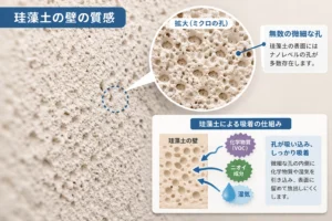 珪藻土の壁の質感と化学物質吸着の仕組み