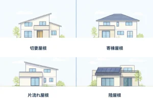 片流れ・切妻・寄棟・陸屋根の4種類の屋根形状を比較するイラスト