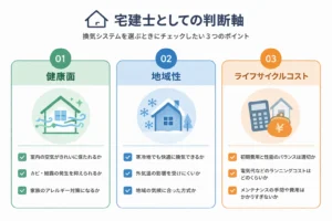 換気システムを選ぶ判断軸を整理したイメージ