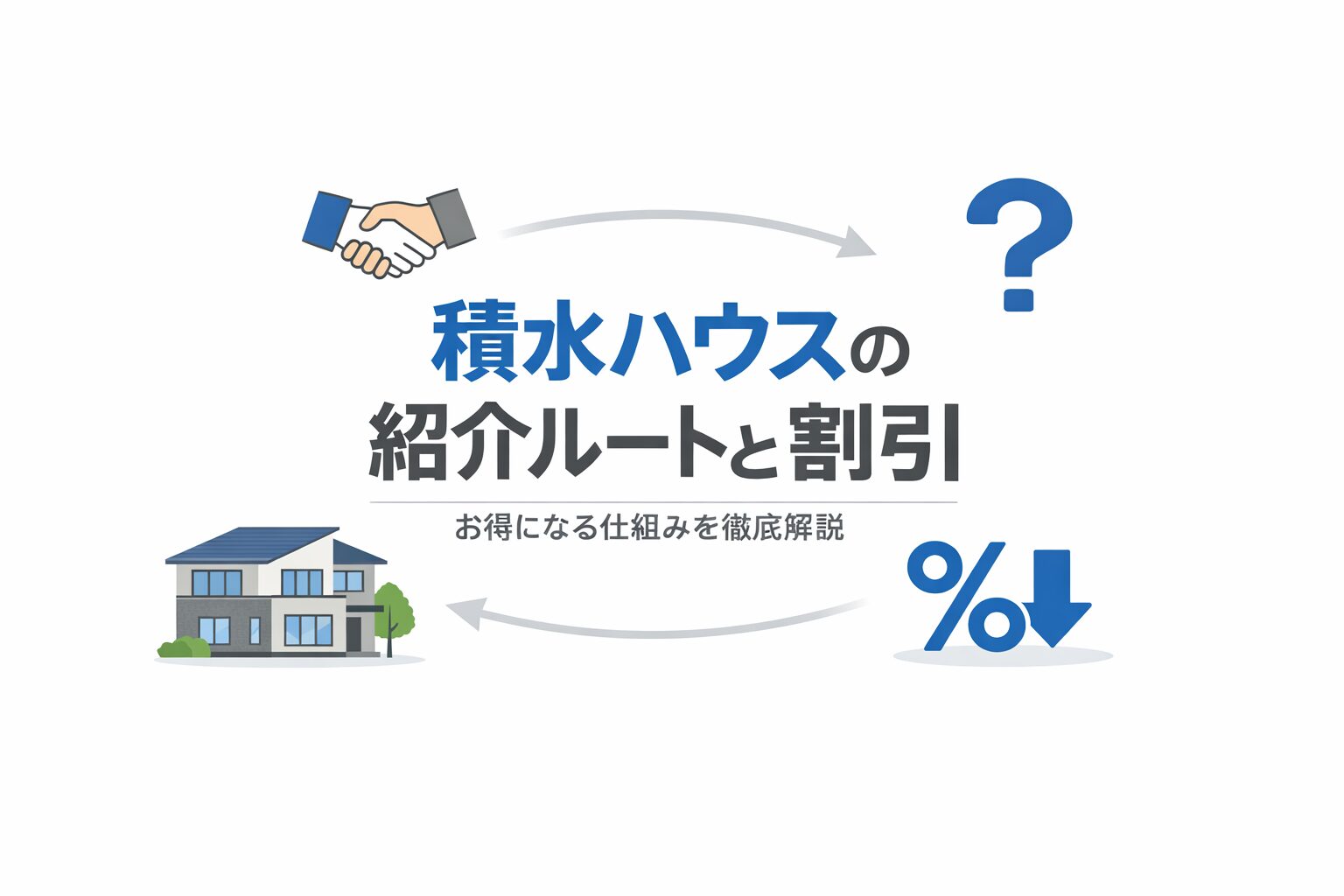 積水ハウスの紹介ルートと割引の関係を解説するイメージ図 設置位置