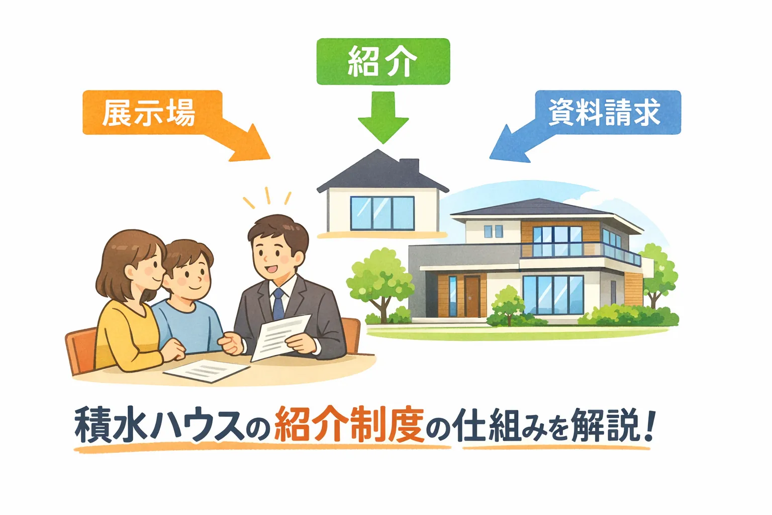 積水ハウスの紹介制度の仕組みを解説するイメージ