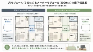 尺モジュール（910mm）とメーターモジュール（1000mm）の廊下幅比較イラスト