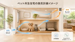 ペット共生住宅でとくに重要な課題が「臭い対策」です。積水ハウスは標準で24時間換気システムを採用していますが、ペット共生の観点ではさらに踏み込んだプランニングができます。

ペットスペース（ケージ置き場・トイレコーナーなど）の近くに換気口を設けたり、スマートイクス（Smart ECS）のような室内環境コントロールシステムを組み合わせたりすることで、臭いのこもりを軽減できます。とくに冬場に窓を開けにくい寒冷地では、換気計画が快適性に直結するので念入りに確認したいポイントです。

換気システムの設計は「間取りプランとセット」で考えるのがポイントです。ペットの居場所が決まってから換気計画を見直そうとすると、変更が難しくなる場合があります。間取り計画を検討する際は間取りシミュレーションの記事も参考にしてみてください。
