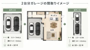 積水ハウスビルトインガレージ2台分の必要スペースと間取り比較図