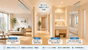 全館空調で温度ムラをなくした積水ハウスの暮らしイメージ