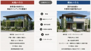 ハウスメーカー比較をイメージする写真