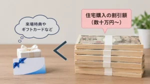 特典と割引額の差をイメージする写真
